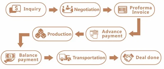 How to start an order.jpg