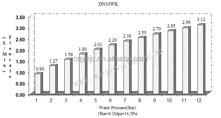 DN10WK-T Mini (27).jpg
