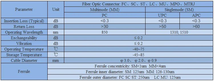 Connector.png