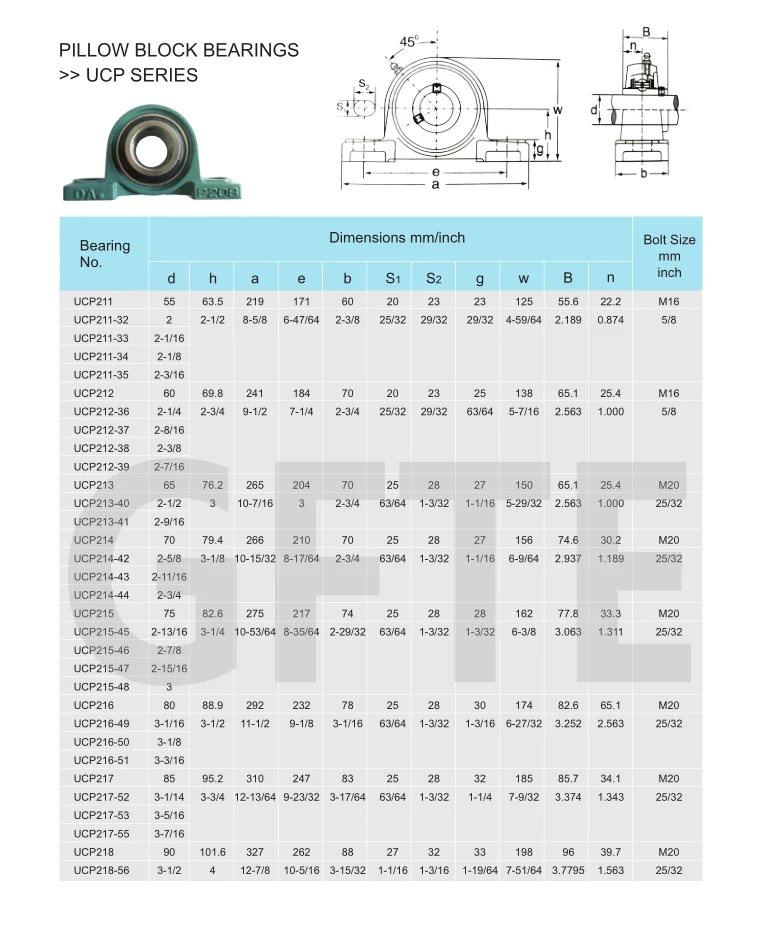 Stainless Steel Tr Pillow Block Bearing P208 Buy Pillow Block Bearing