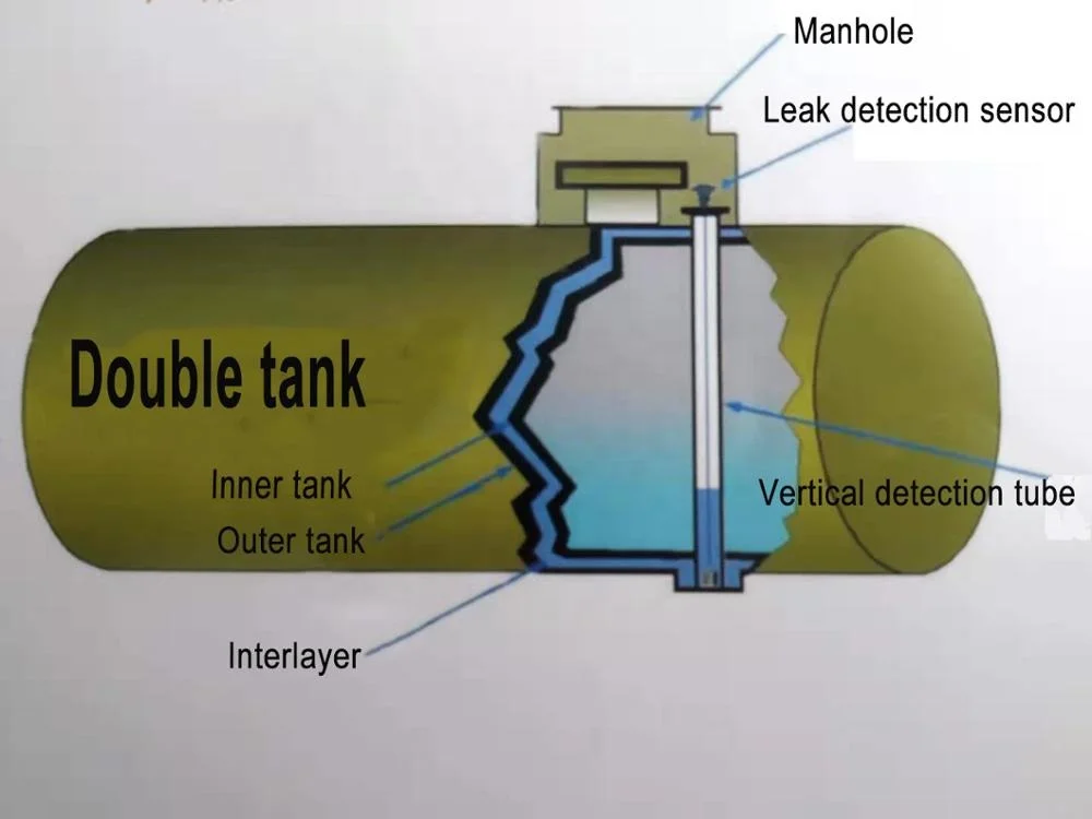 tank detail.jpg