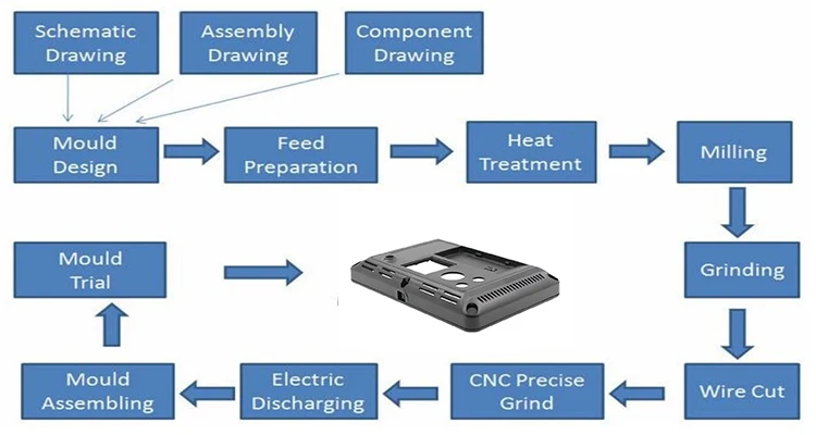 Plastic Mold and Molding Services for Custom Printer Cover and Enclosure