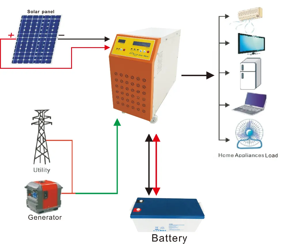 4kva4000watt 4kw Solar System With Battery4kw Solar System Lahore Pakistan4kw Solar System Price Buy 4kw Solar System4kw Solar System With