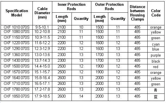 Guy Wire Hardware Fitting Electrical Power Line Parallel Clamp - Buy ...