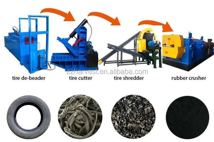 full tire recycling line