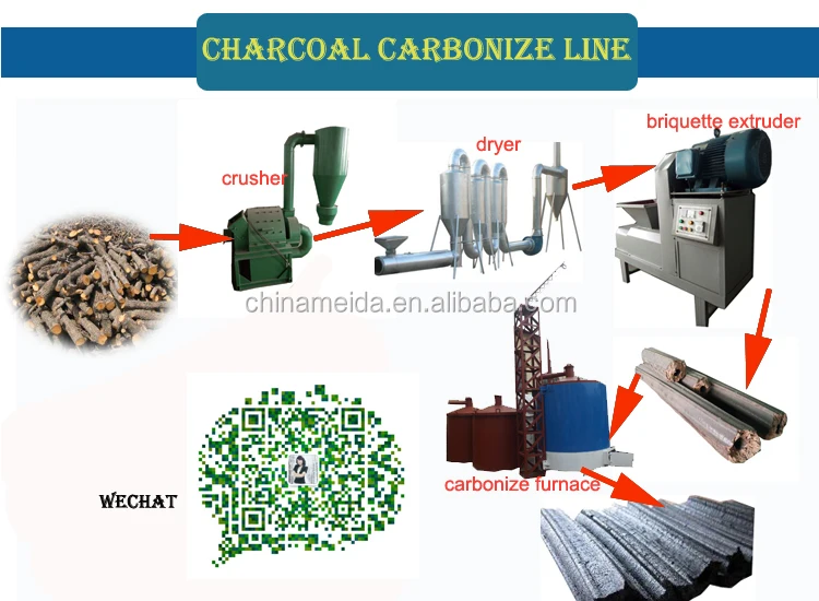 charcoal carbonize line