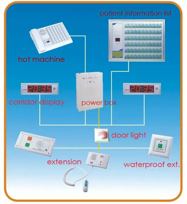 Thrnd928 Good Quality Medical Intelligent Nurse Call Light Systems