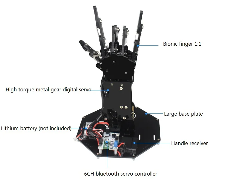 Uhandバイオニックロボットハンドパームメカニカルアームロボット工学教育トレーニング用の制御システムを備えた5本の指 Buy ヤシメカニカルアーム ロボット手ヤシ機械式 ロボット機械式アーム Product On Alibaba Com