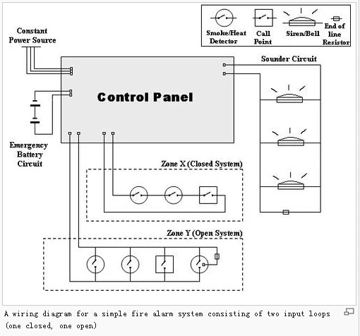 Lpcb En54 Certificated Ac 220v 2 Zone Conventional Fire Alarm Panels ...