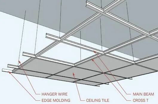 Ceiling system drywall material T bar T shape light keel roll forming machine