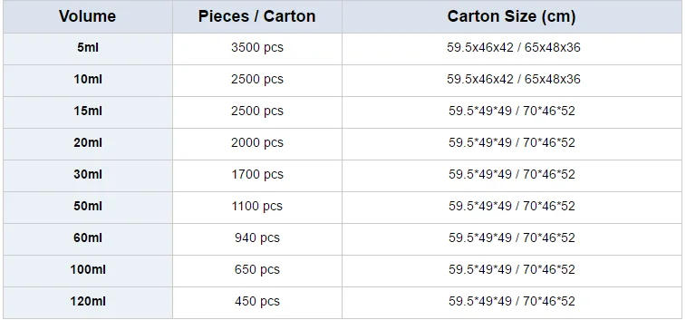 pet water bottle joyshaker 15ml e cigarette liquid plastic dropper bottles 15ml pet dropper bottles for e-liquid perfume bottle