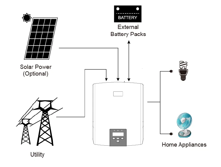 Santak Smax Series Off Grid Solar Inverter 1200va 900w - Buy 230v Solar ...