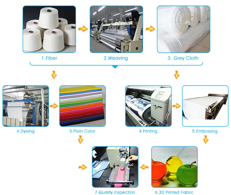 Recycled  polyester elastane lycra fabric price per meter per yard