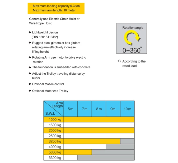 Motor 90 Degree Rotating Work Station JIB Wall Crane
