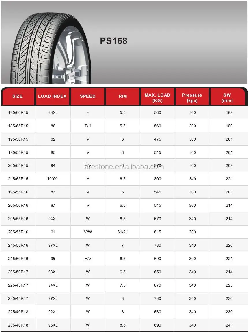 2015 Hotsale High Qualify Russian Tyre/passenger Car Tyre 205/50r17,225 ...