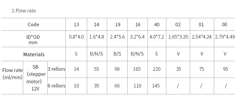 Kamoer FX-STP 12 volt aquarium dosing peristaltic pump for reef aquarium