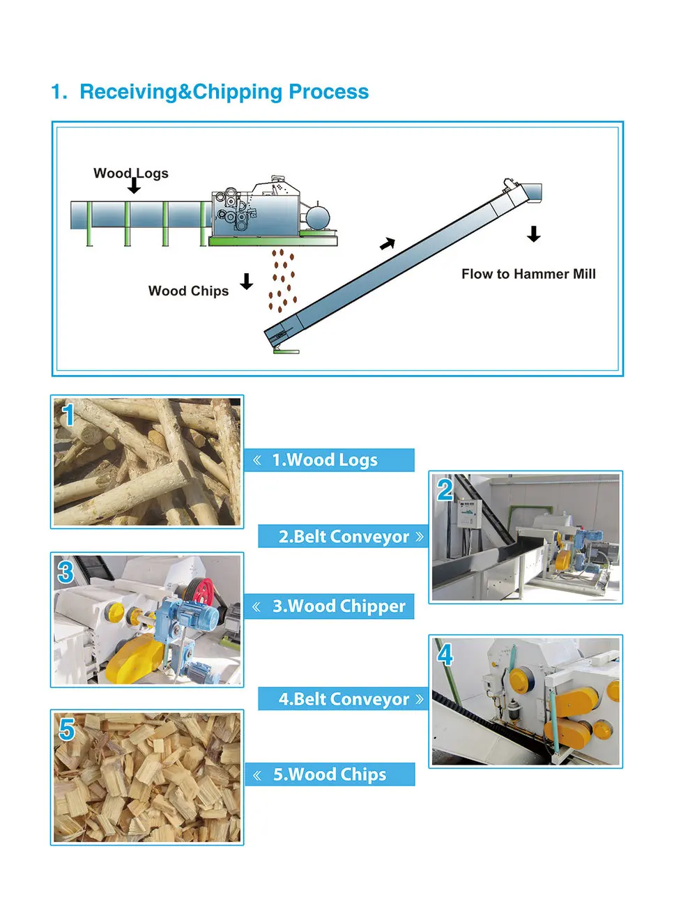 Small wood chips rotary drum dryer.jpg