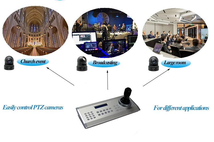 KATO 3D joystick PTZ ip camera keyboard controller for cctv security conference system KT-410C
