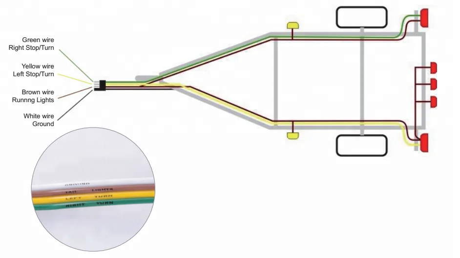 Us Wishbone Style Trailer Wiring Harness Kit With 4-flat Connector