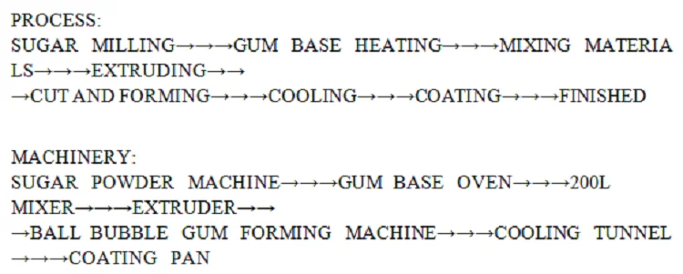 bubble gum ball making machine