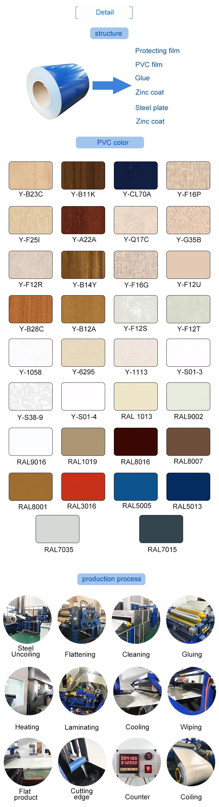 0.5mm thick steel sheet