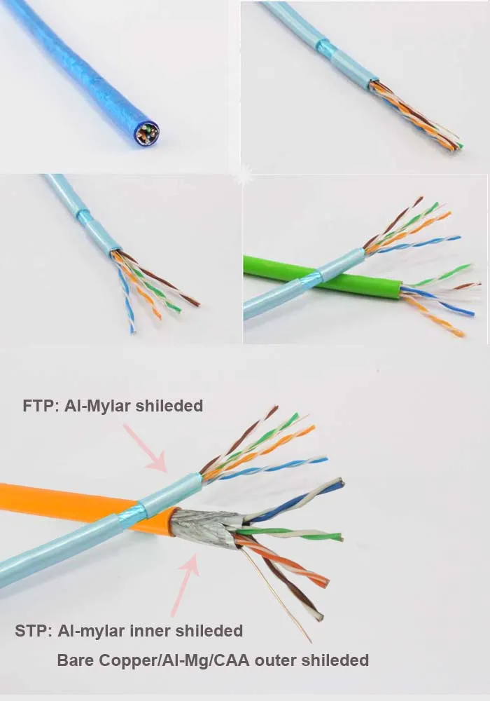 The Best Price High Speed Ftp Cable Cat5e Bare Copper Ftp Utp Stp Cat5e ...