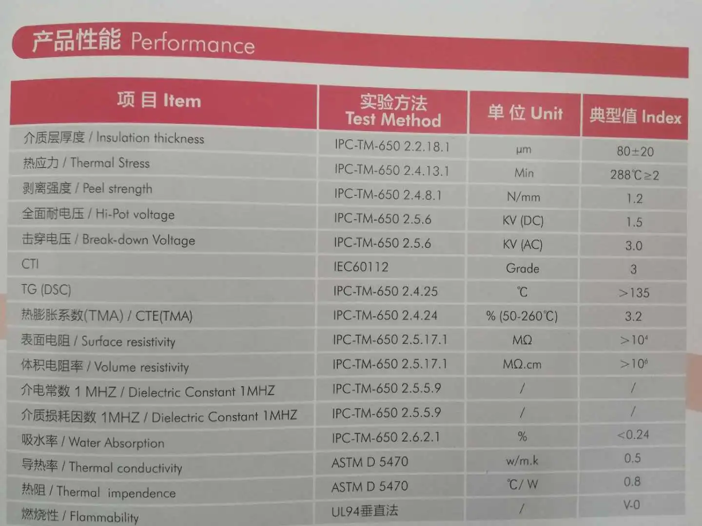 Heat Dissipation Aluminum Base Copper Clad Laminate CCL