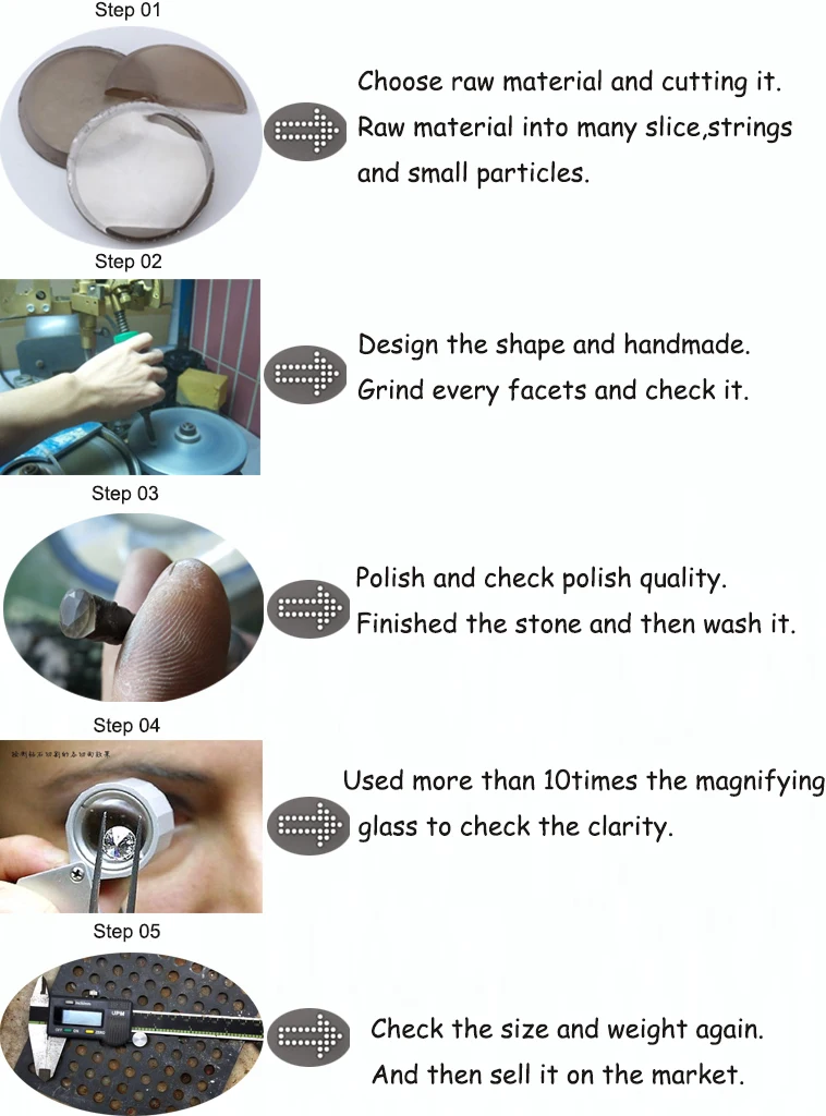 productive process
