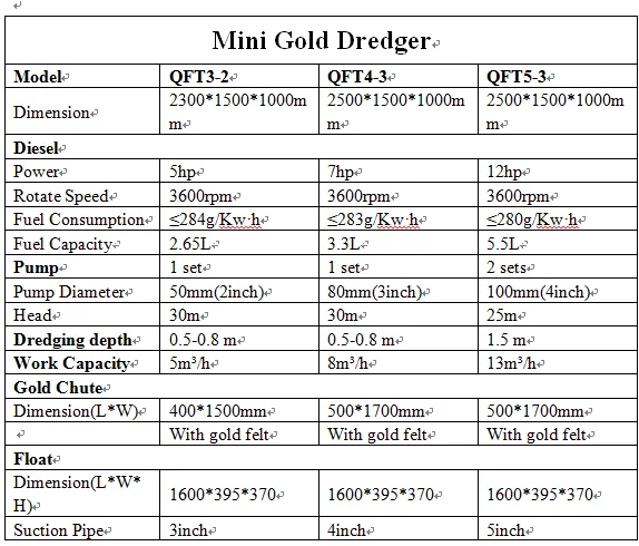mini gold dredger parameter.png