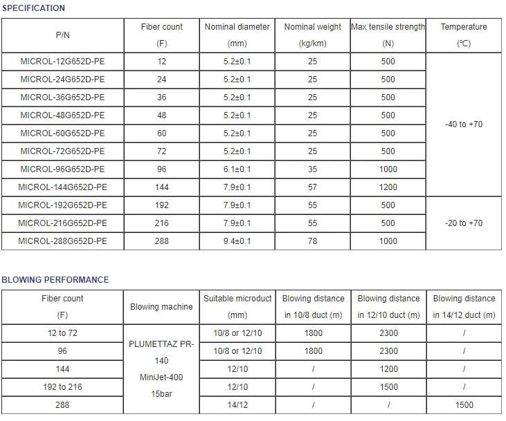 12~288 Cores Singlemode G652d Gcyfty Duct Micro Air Blown Fiber Optic ...