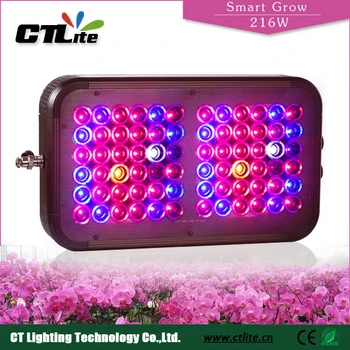 Meanwell Driver Led Grow Light Cob Battery Ed Lights Meanwell Driver Led Grow Light Cob Battery Ed Lights