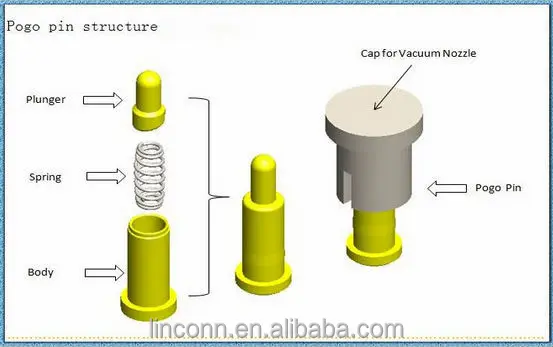 salt structure storage Current Spring Buy  Pogo Loaded Pcb Pin Test High Pin