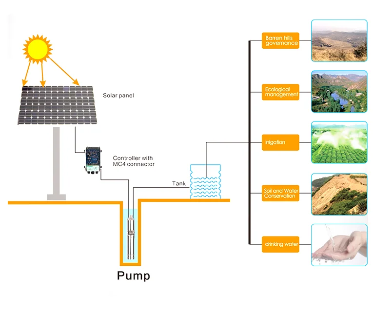 2hp 3hp 5hp Dc 72v Submersible Irrigation Water Pump 3kw Solar Power ...