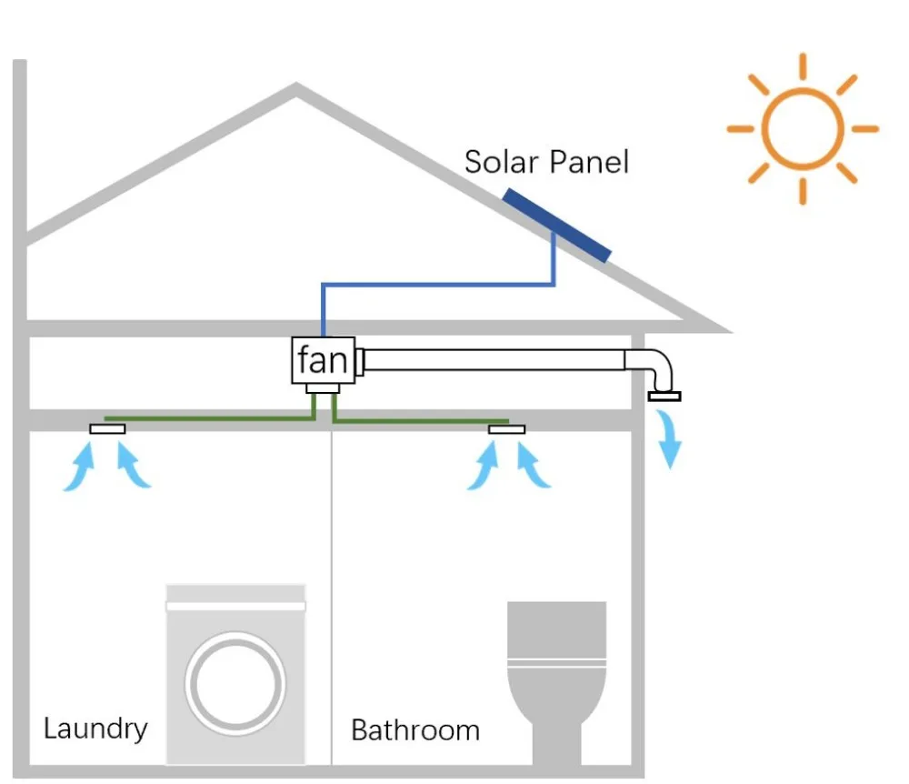 Solar Panel, 40W, Inline, Ducted - detail 20
