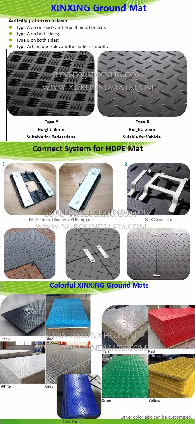 Temporary road Access matting