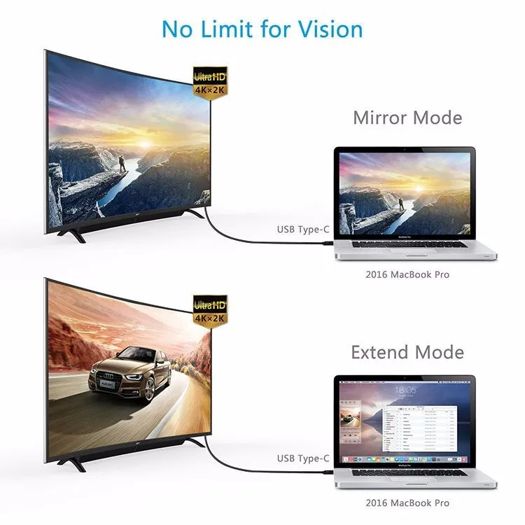 Type C USB 3.1 to HDTV Converter