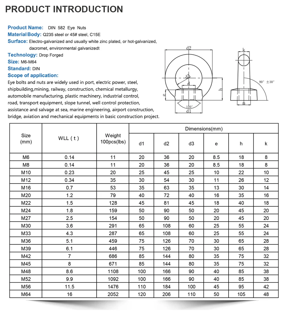 China Manufacturer Rigging Hardware Din582 Eye Nut Fastner - Buy Eye ...