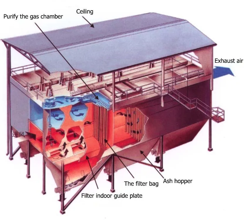 Industrial Dust Collector System For Granite Dust Collection