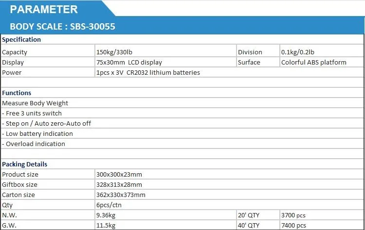Details перевод. Order history e commerce. One page rules. Click on 3 video activity key. Listing details id.