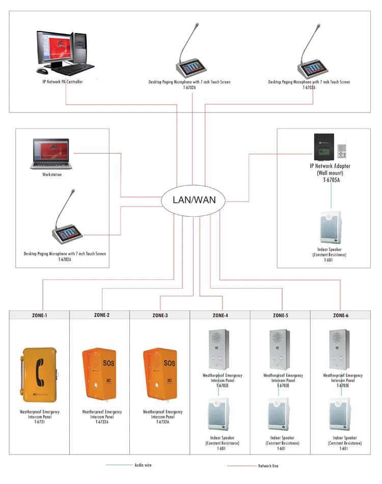 IP TCP Intercom System.jpg