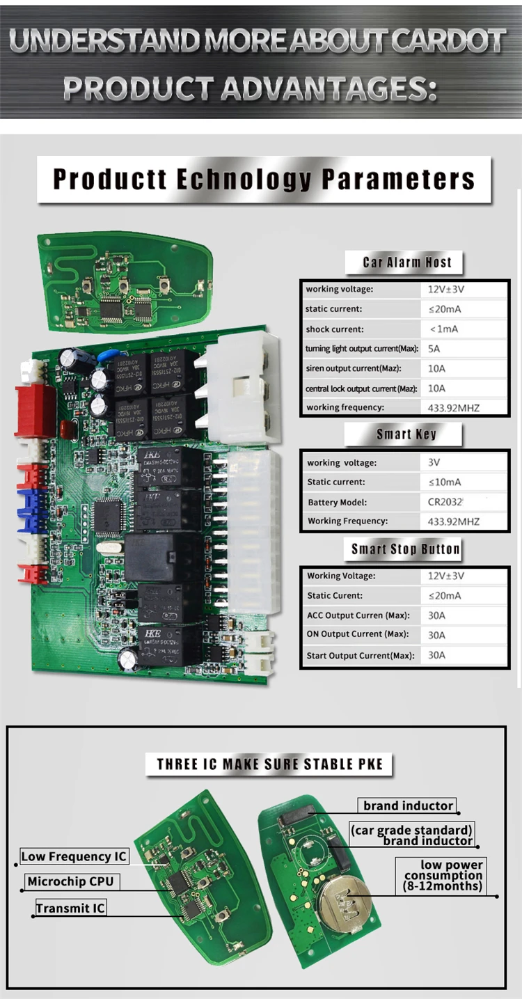 Best cardot manufacturer 4G smart phone APP GPS online location gps gsm tracker gsm car alarm 5