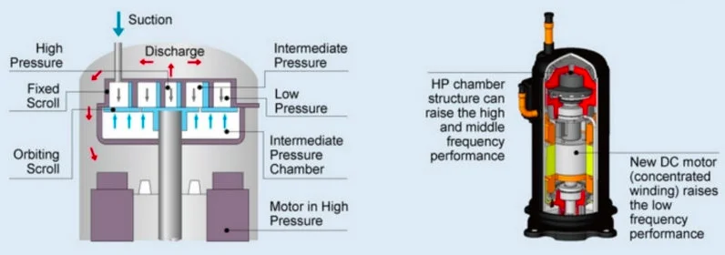 Gree Heat Recovery Type Vrf Air Conditioner Ultra Heating - Buy Gree ...