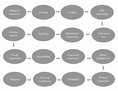 Production Flow 500.jpg