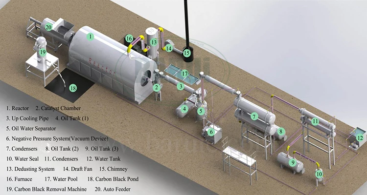 pyrolysis machine n2