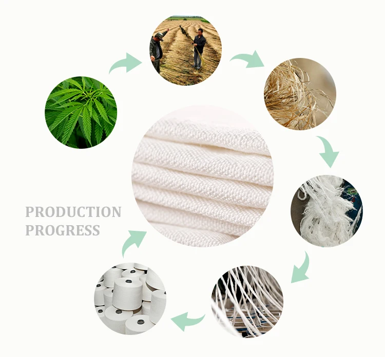 Supply 100% Hemp Canvas 10Nm/2x10Nm/2x37x20 for curtains and beddings