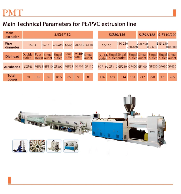 Plastic Extrusion Pvc Pipe Machine With Price Pakistan