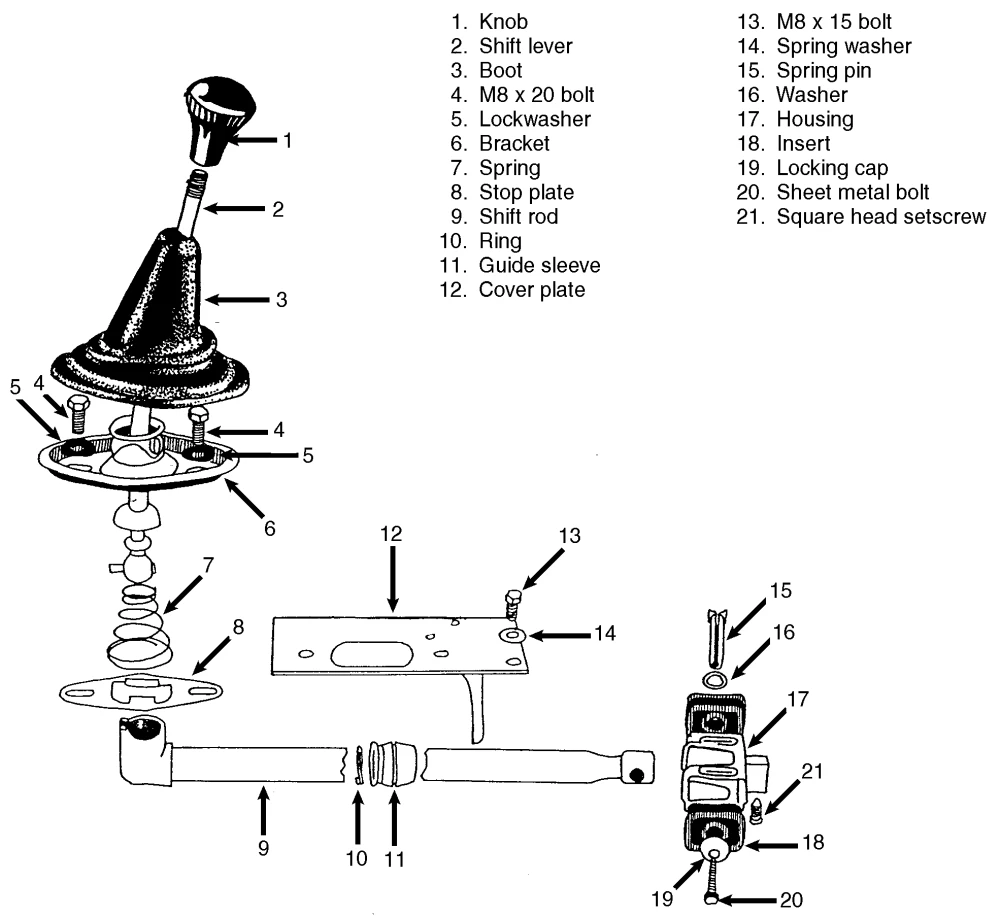 Shift parts