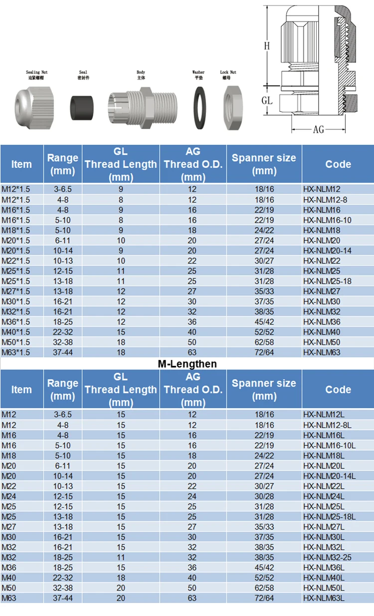 Pp Nylon Plastic Cable Gland M18 Waterproof Ip68 - Buy Nylon Cable ...