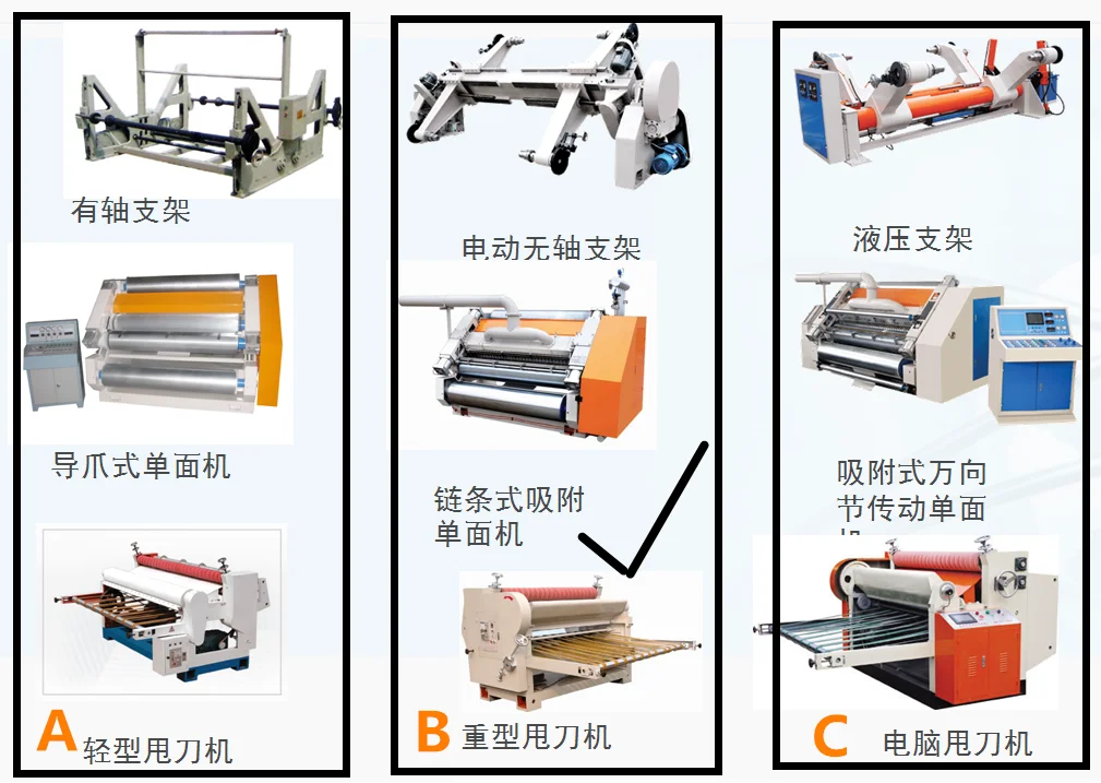 Αυτόματα ενιαία προϊόντα κιβωτίων εγγράφου χαρτοκιβωτίων ζαρωμένου χαρτονιού φλαούτων προσώπου ε που κατασκευάζουν τη μηχανή
