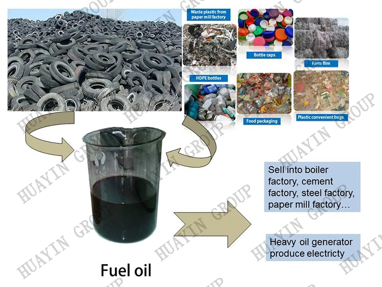 fuel from pyrolysis In this study, refuse-derived fuel pyrolysis experiments were performed in a high- temperature tube furnace the effects of the final pyrolysis. fuel from pyrolysis In this study, refuse-derived fuel pyrolysis experiments were performed in a high- temperature tube furnace the effects of the final pyrolysis.